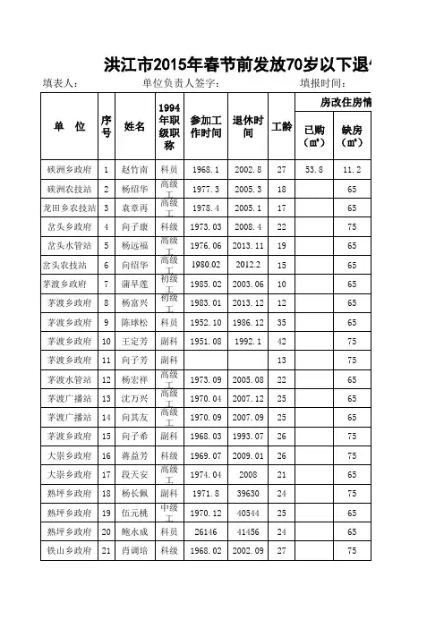 70C以下退休人员公示表