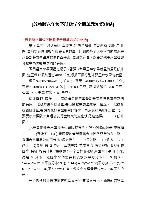 [苏教版六年级下册数学全册单元知识小结]