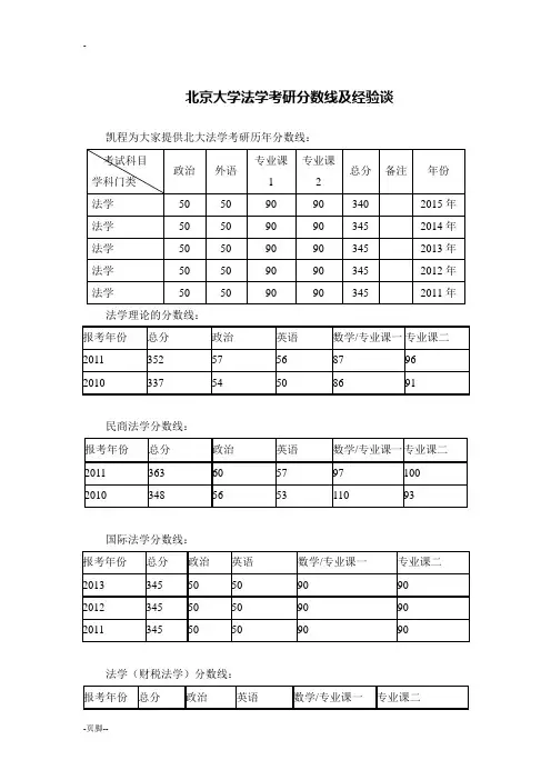 北京大学法学考研分数线及经验谈