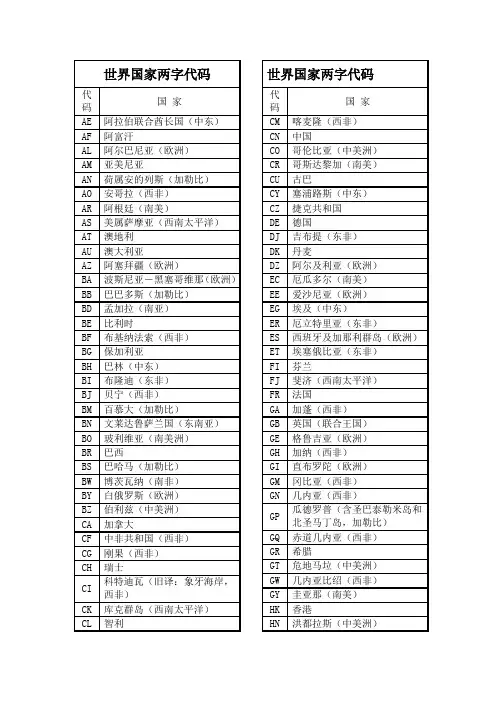 世界国家两字代码