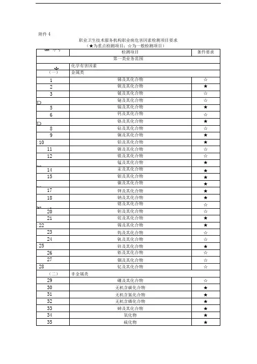 职业卫生技术服务机构职业病危害因素检测项目要求