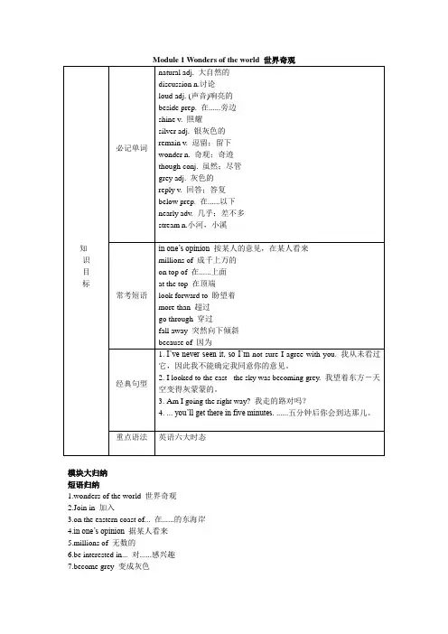 新外研版九年级上册Module 1 Wonders of the world 全解