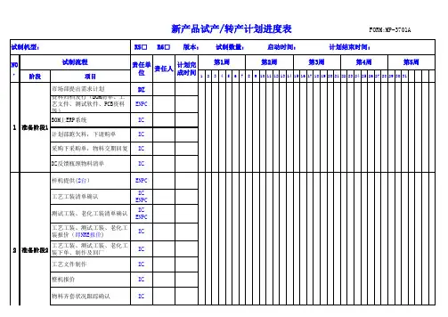 新产品试产计划进度表 模板 