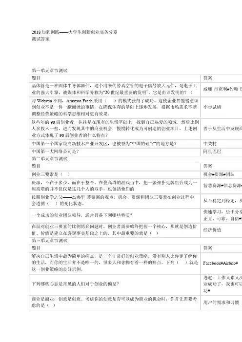 XX8知到创践-大学生创新创业实务分章测试答案