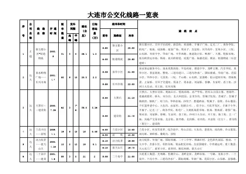 大连市公交化线路一览表