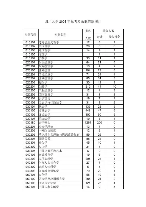 四川大学2004年报考及录取情况统计