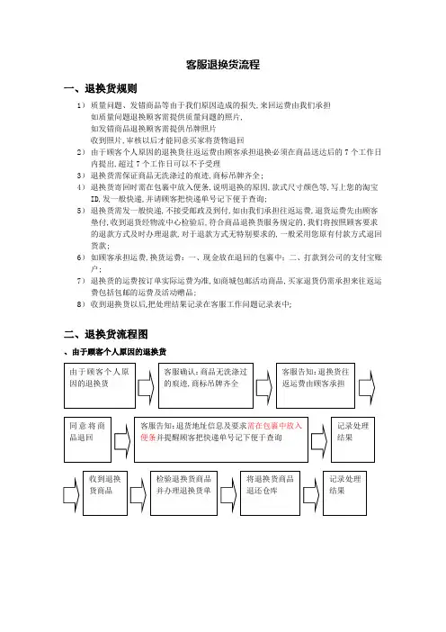 客服退换货流程