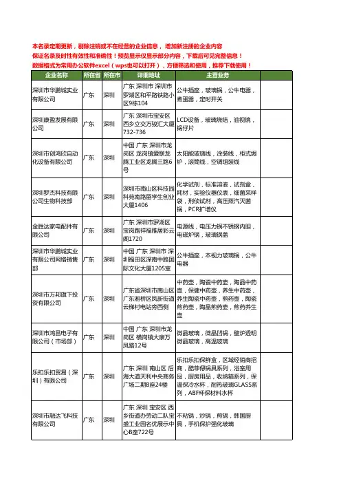 新版广东省深圳玻璃锅工商企业公司商家名录名单联系方式大全27家