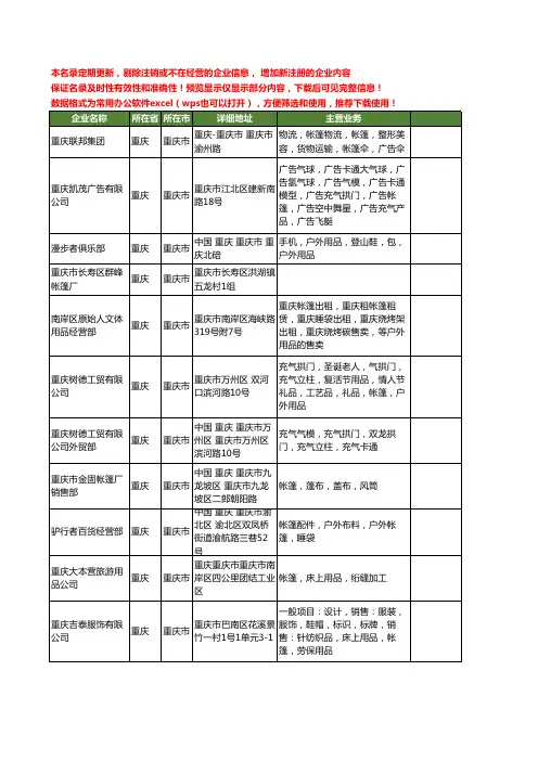新版重庆市帐篷工商企业公司商家名录名单联系方式大全71家