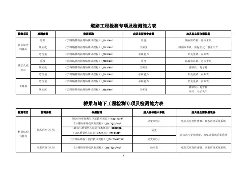 道路及桥梁工程检测专项及检测能力表