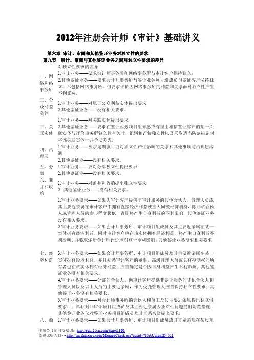 审计、审阅与其他鉴证业务之间对独立性要求的差异