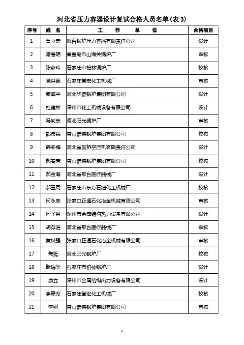 河北省压力容器设计复试合格人员名单(表3)