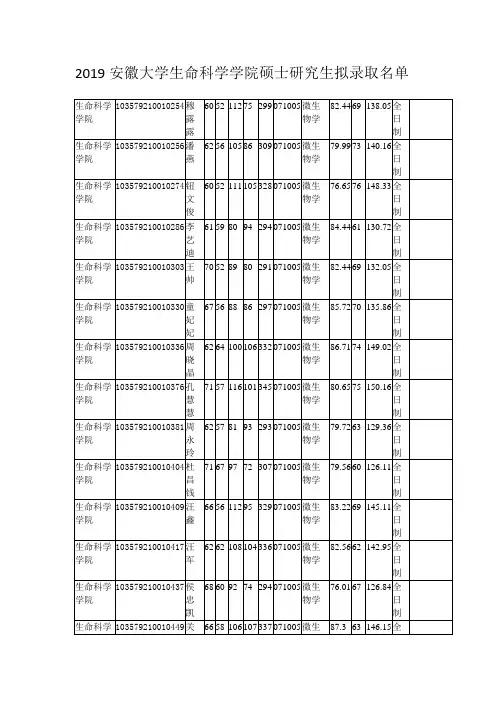2019安徽大学生命科学学院硕士研究生拟录取名单