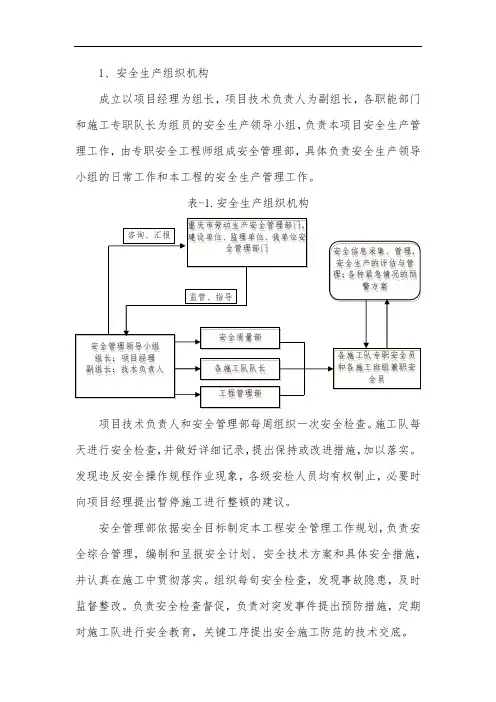 安全生产组织架构图