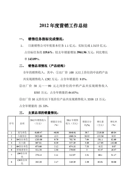 2012年度营销工作总结