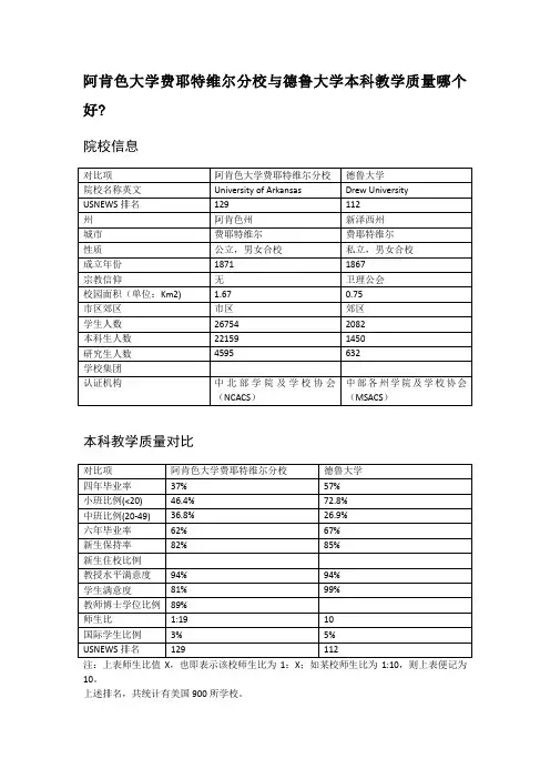 阿肯色大学费耶特维尔分校与德鲁大学本科教学质量对比