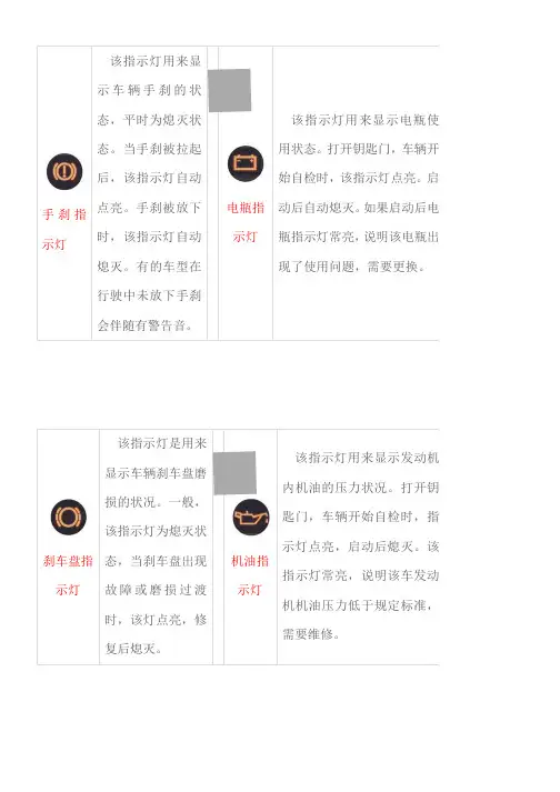 汽车仪表指示灯大全