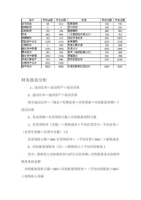 注册会计师财务成本管理的110个公式.doc