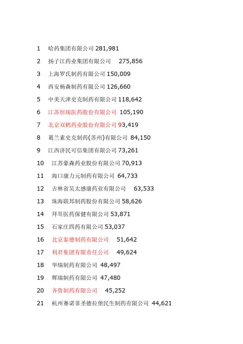 医药100强内资
