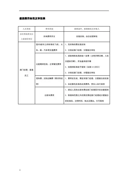 差旅费用标准及审批表