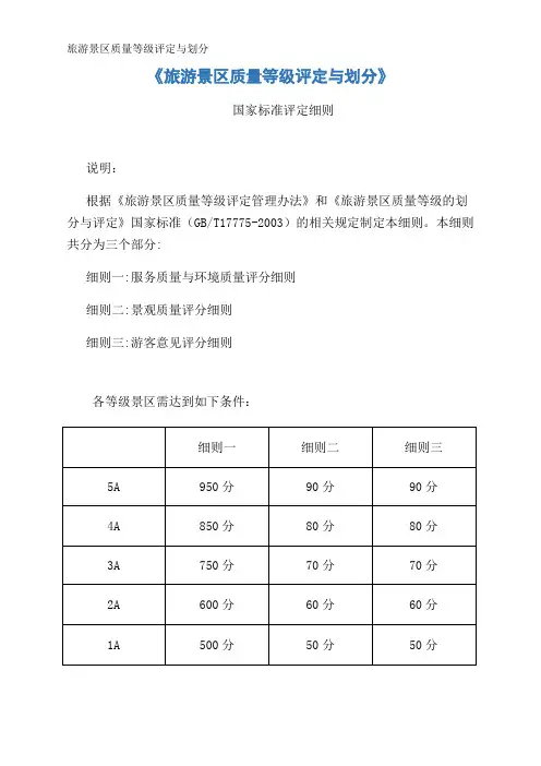 旅游景区质量等级评定与划分