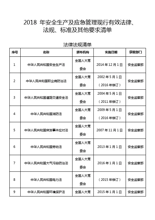 2018年安全生产及应急管理现行有效法律、法规、标准清单.docx