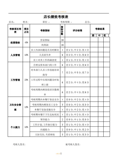 店长绩效考核表