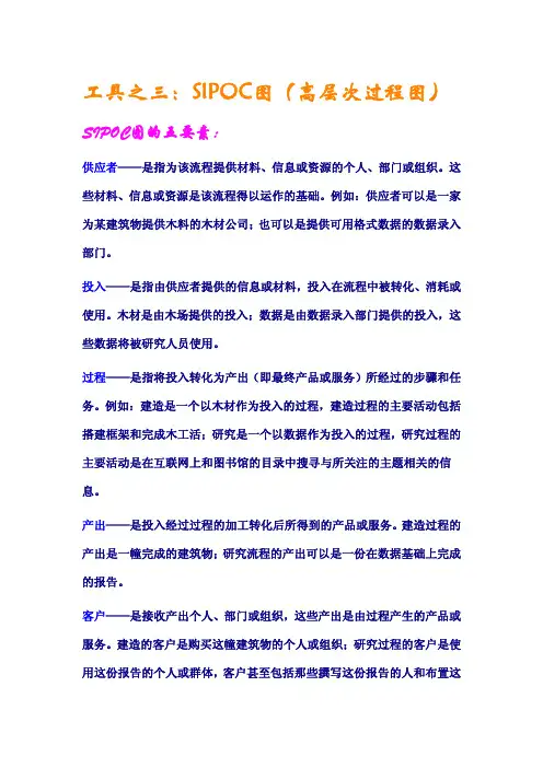工具3：SIPOC图