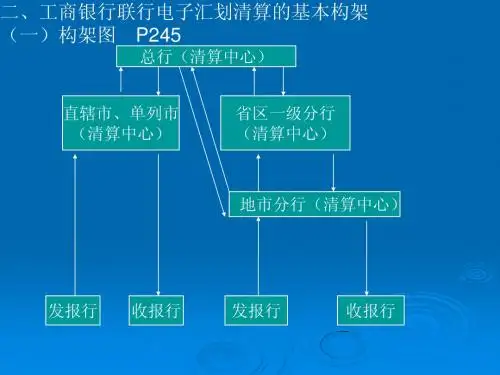 工商银行联行电子汇划清算的基本构架