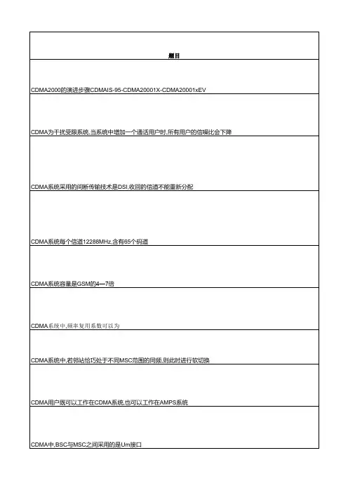 CDMA题库整理