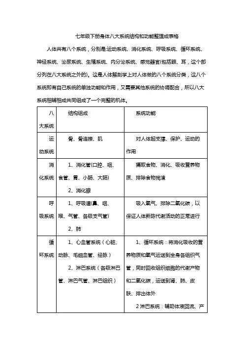 七年级下册身体八大系统结构和功能整理成表格
