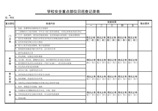 学校安全重点部位每日巡查记录表