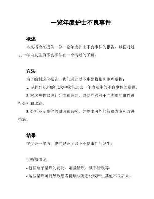 一览年度护士不良事件