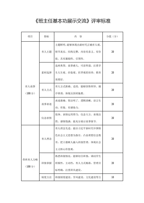 《班主任基本功展示交流》评审标准