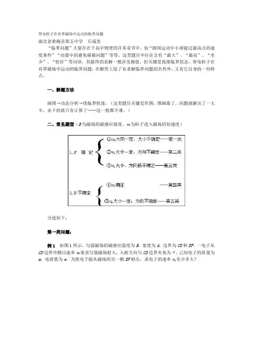 磁场临界问题