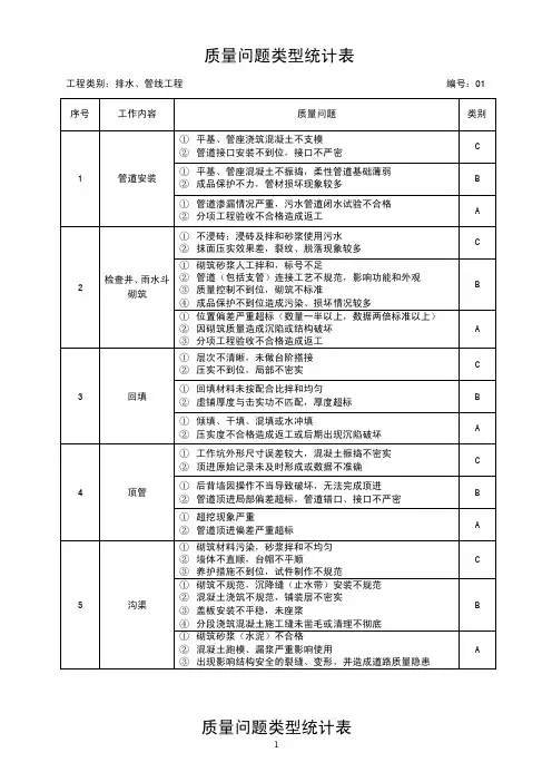 ABC类质量问题