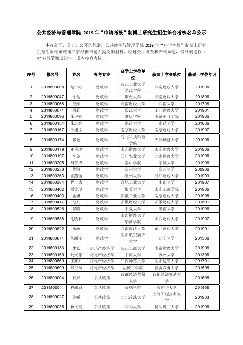 公共经济与管理学院2019年申请考核制博士研究生招生综合