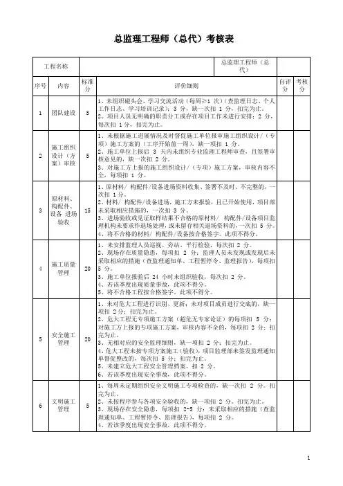 总监理工程师(总代)考核表