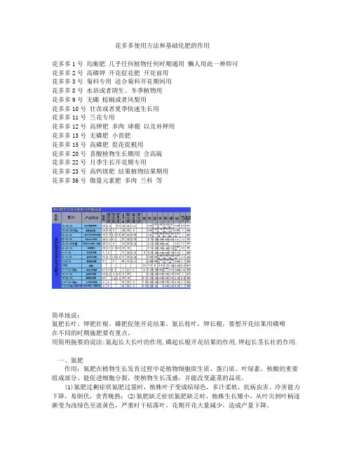 花多多使用方法和基础化肥的作用