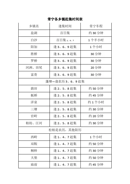 常宁各乡镇赶集时间表