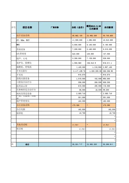 采购估算表格式