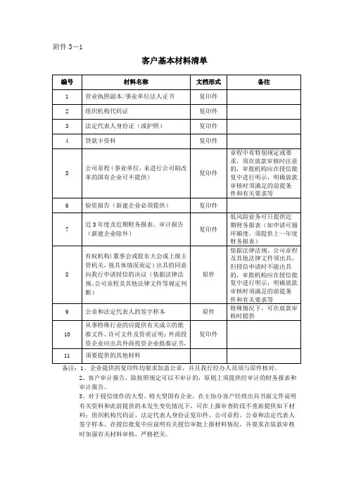 授信企业所需材料