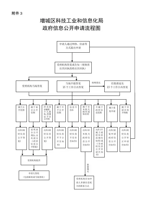 广东省政府办公厅政府信息公开申请流程图