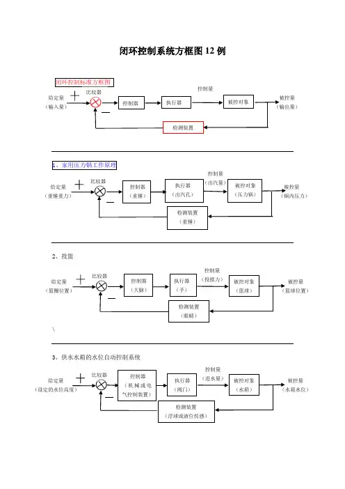 闭 环控制系统方框图-12例