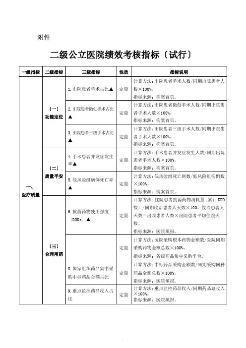 2021年最新二级公立医院绩效考核指标(试行)  