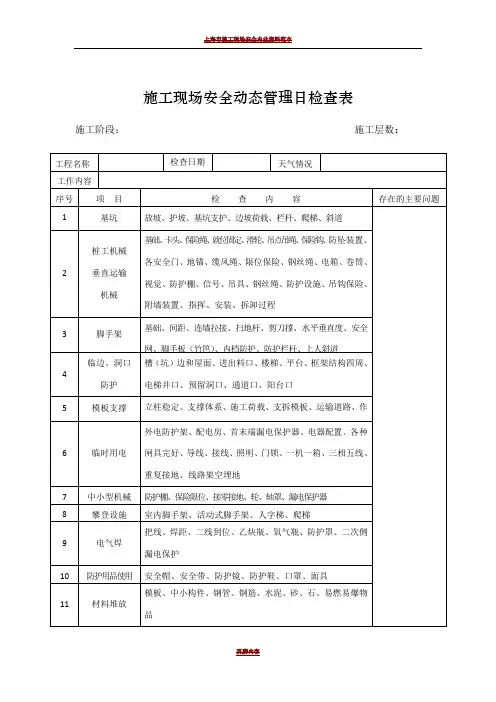 施工现场安全动态管理日检查表 4