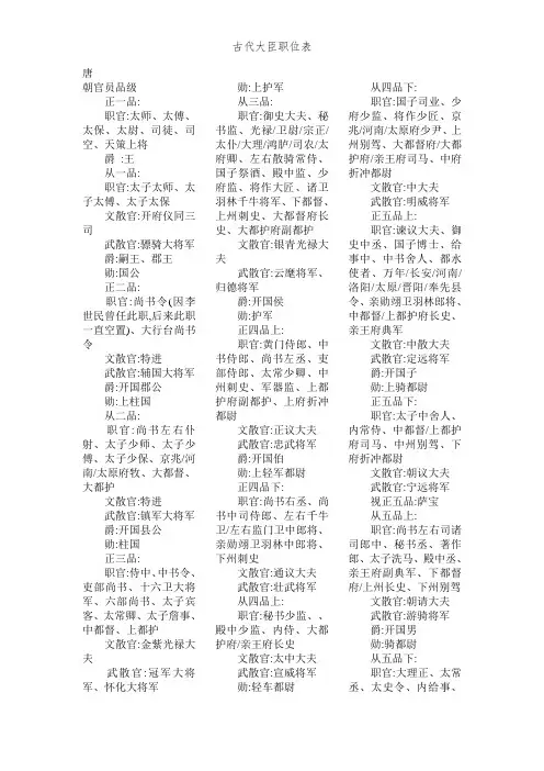古代大臣职位表