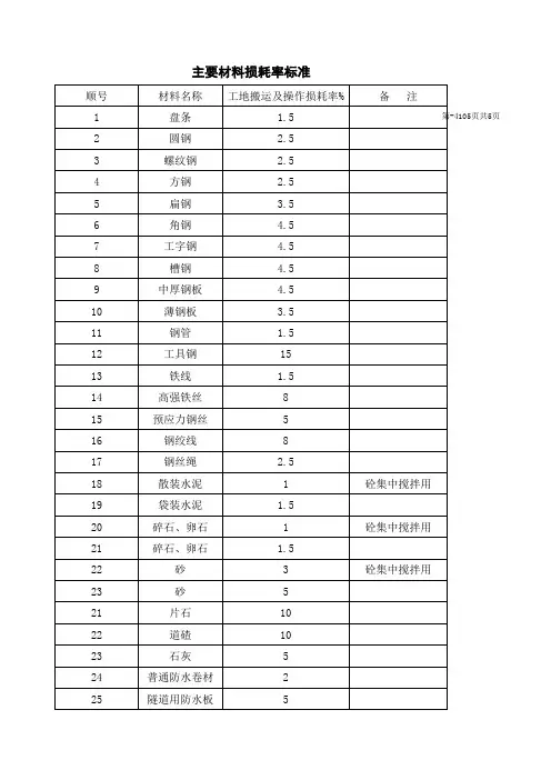 建筑工程主要材料损耗率标准系数表