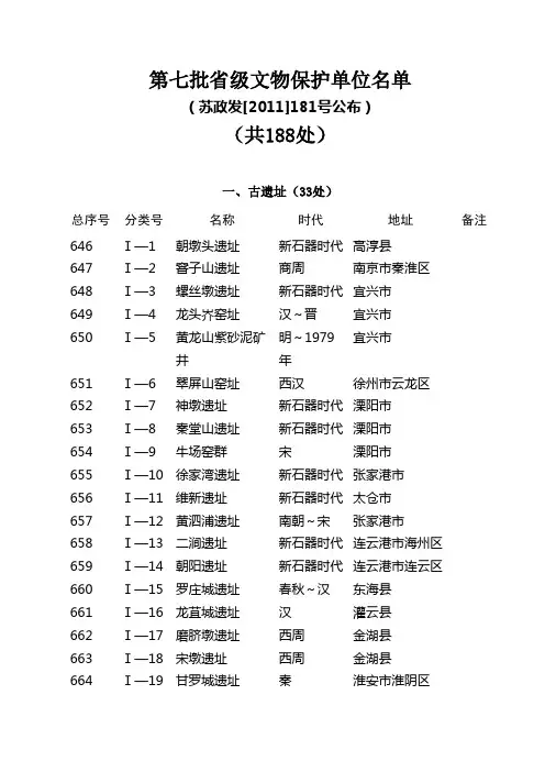 江苏省第七批文物保护单位