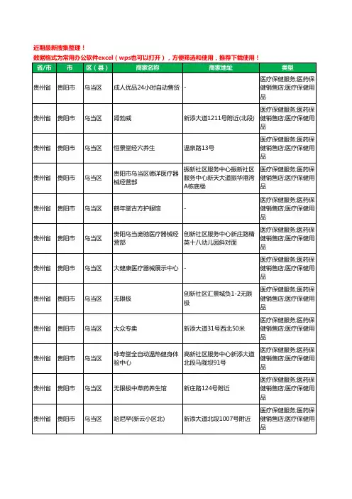 2020新版贵州省贵阳市乌当区保健品工商企业公司商家名录名单黄页联系方式电话大全36家
